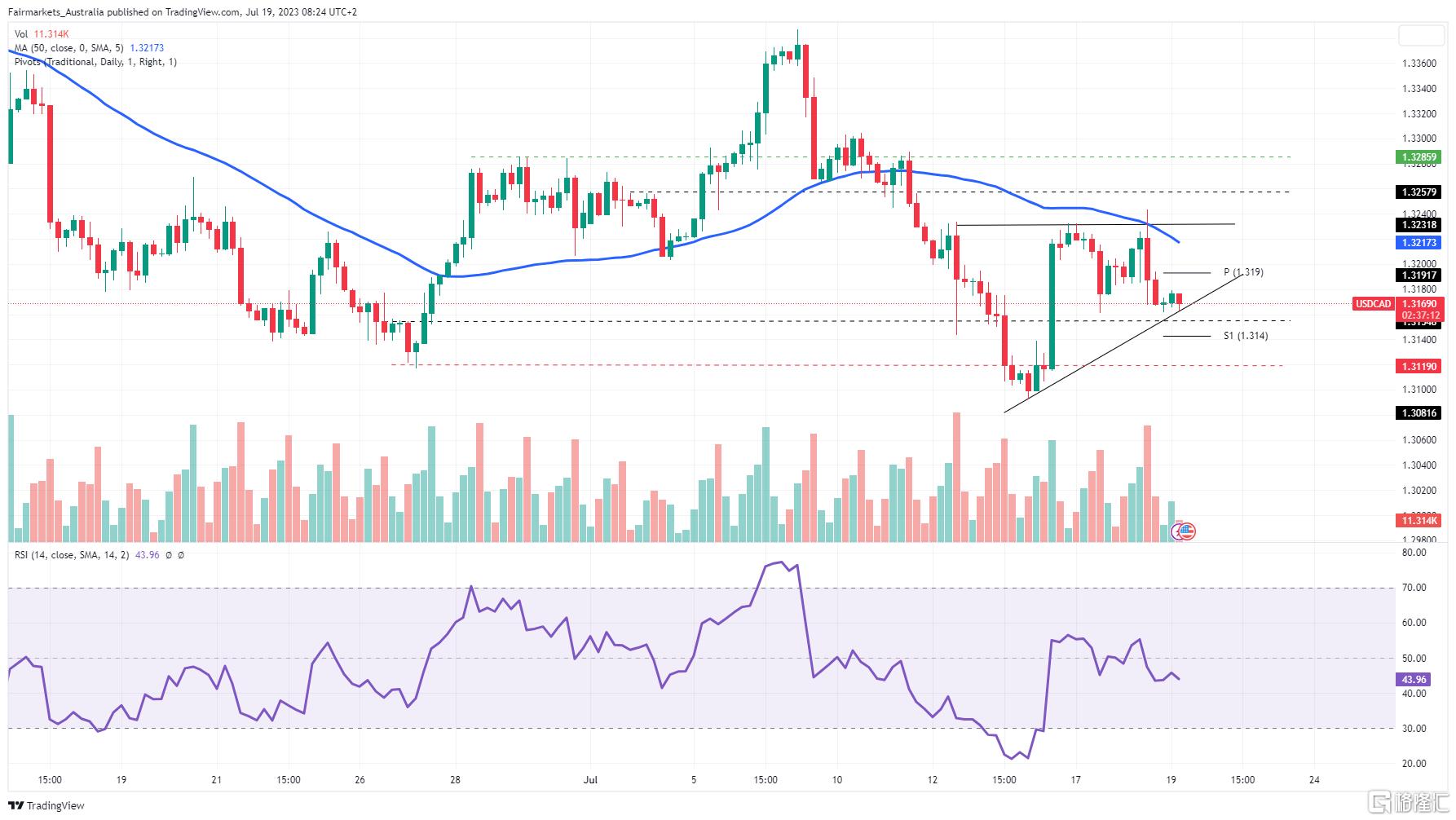 USDCAD.png