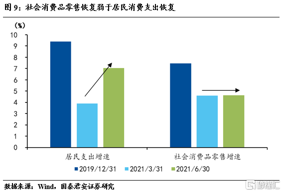 漫长的消费复苏下半年亮点在哪