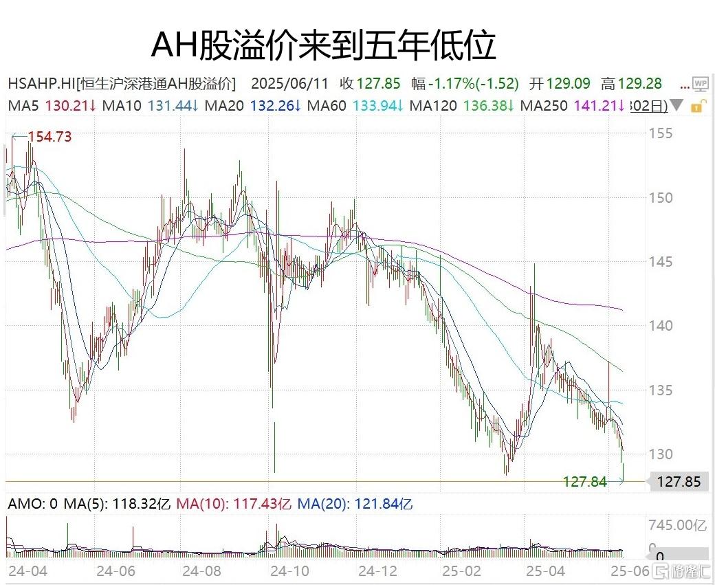 11 AH 溢价.jpg