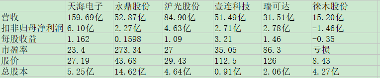 天海电子同业比较.jpg