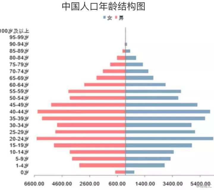 广深人口_人口普查图片