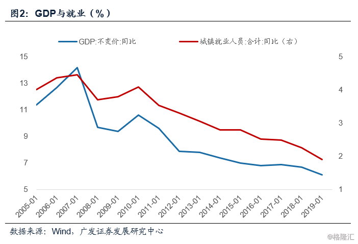 GDP代表了什么