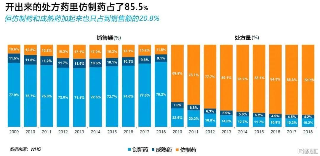 中国仿制药辛酸往事