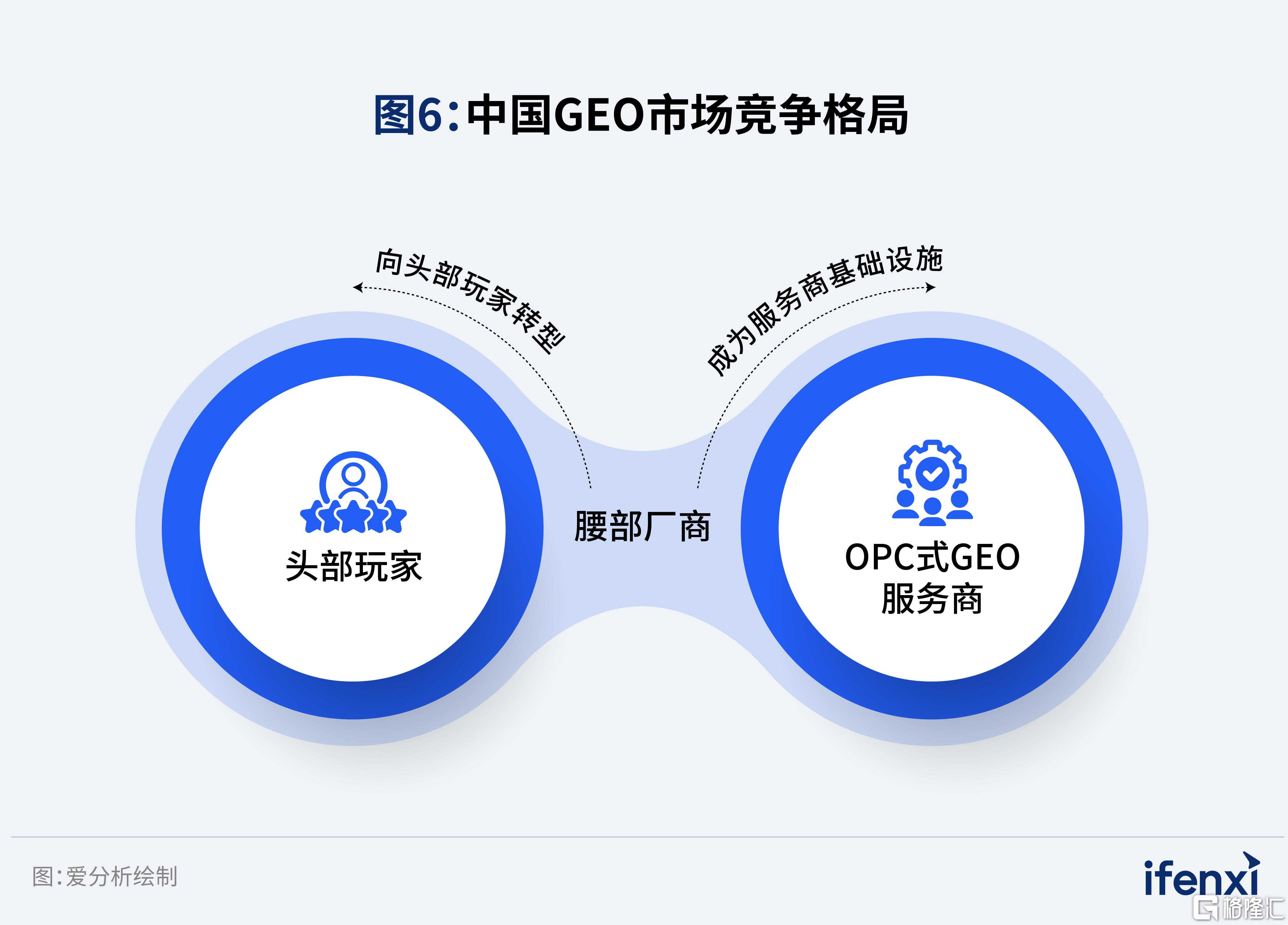 完整报告配图-2026爱分析·中国GEO市场研究报告_6-主报告.jpg