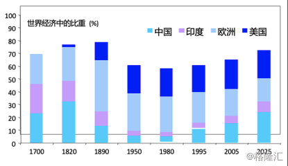 经济总量正增长_全国经济总量增长图片(3)