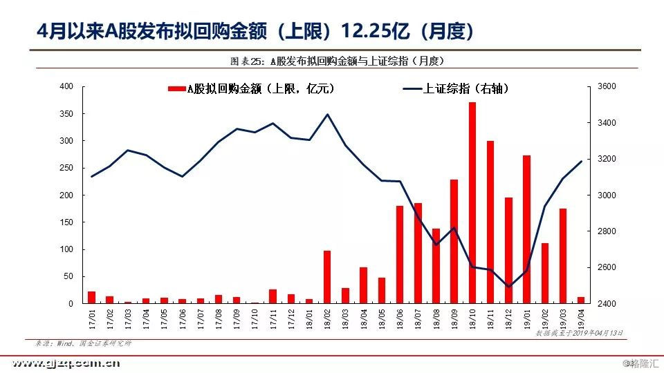 【国金策略】4月a股潜在解禁规模3261.75亿,环比增长15.23%