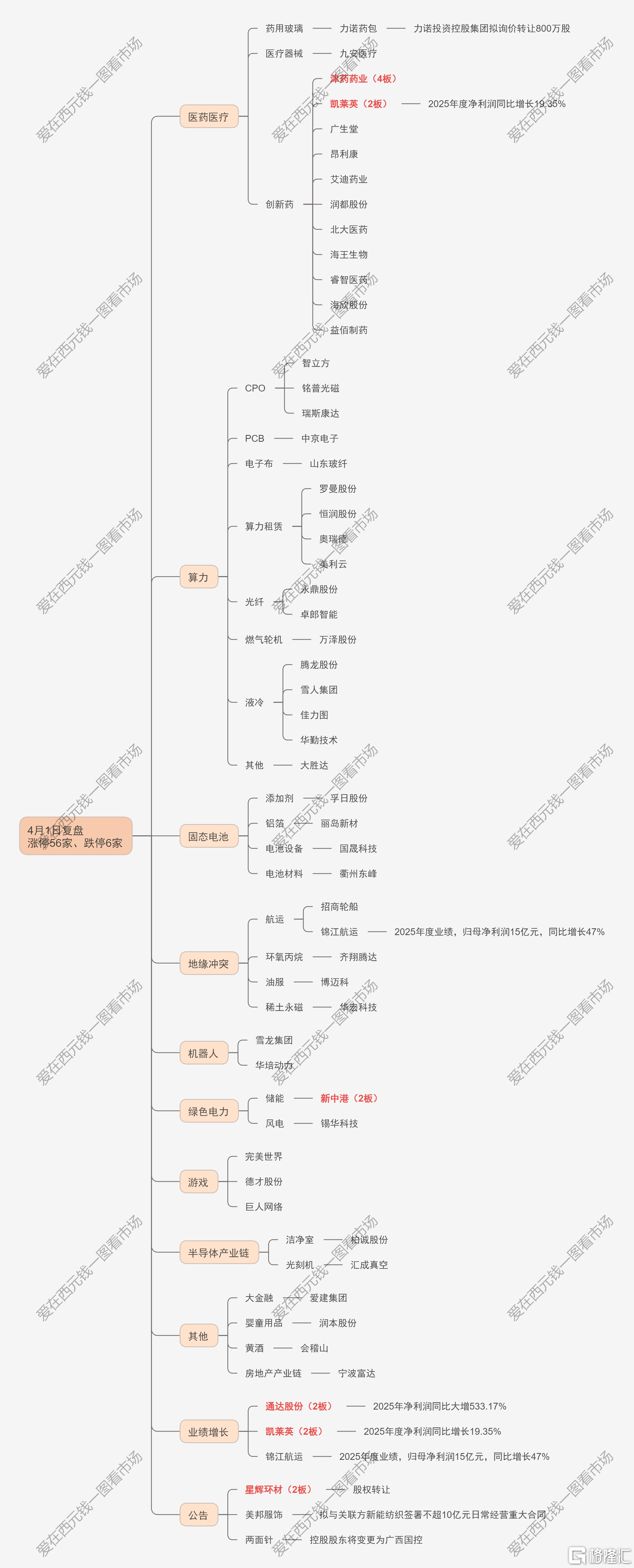 工作计划思维导图.png