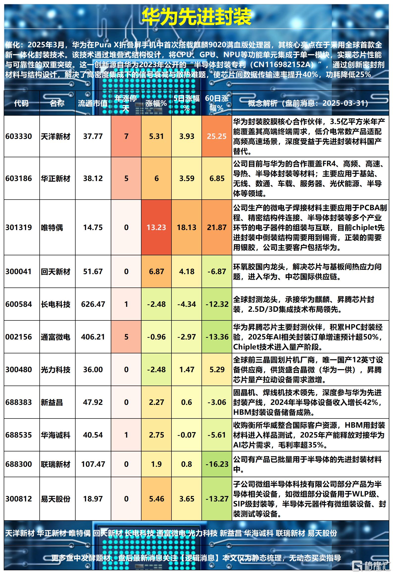 封装2025-03-31 18-36-48_Sheet2.png