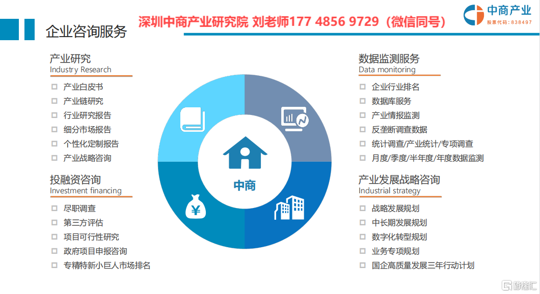 中商产业研究院 业务一览图.png