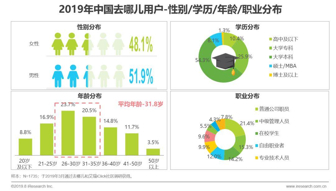 中国在线旅游平台用户洞察研究报告 在线旅游app用户规模超越pc端