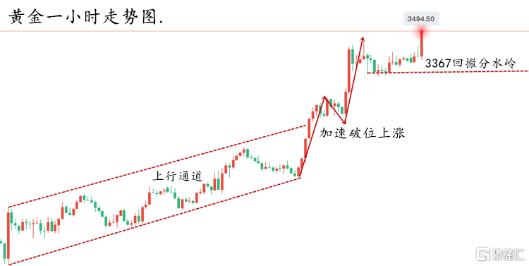 黄金走势图..png