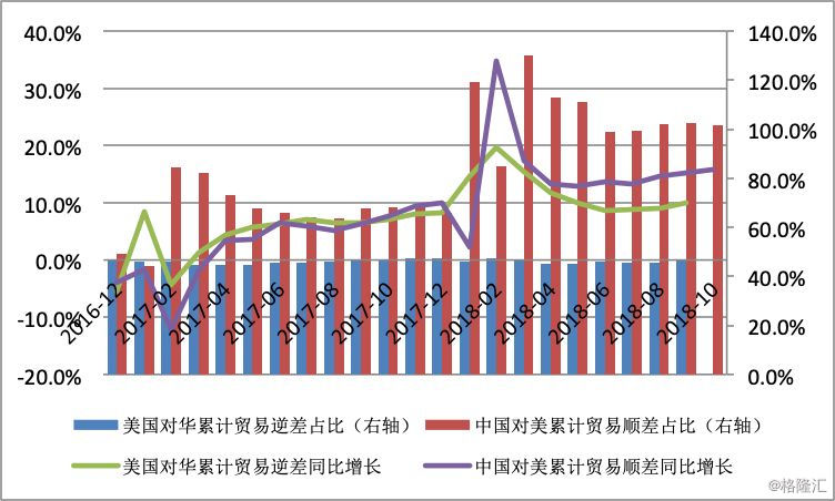 从两轮关税措施到按下"暂停键:中美贸易争端回顾与前瞻