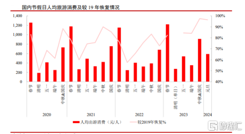 寒冬热销趋势带来业绩确定性,波司登(3998