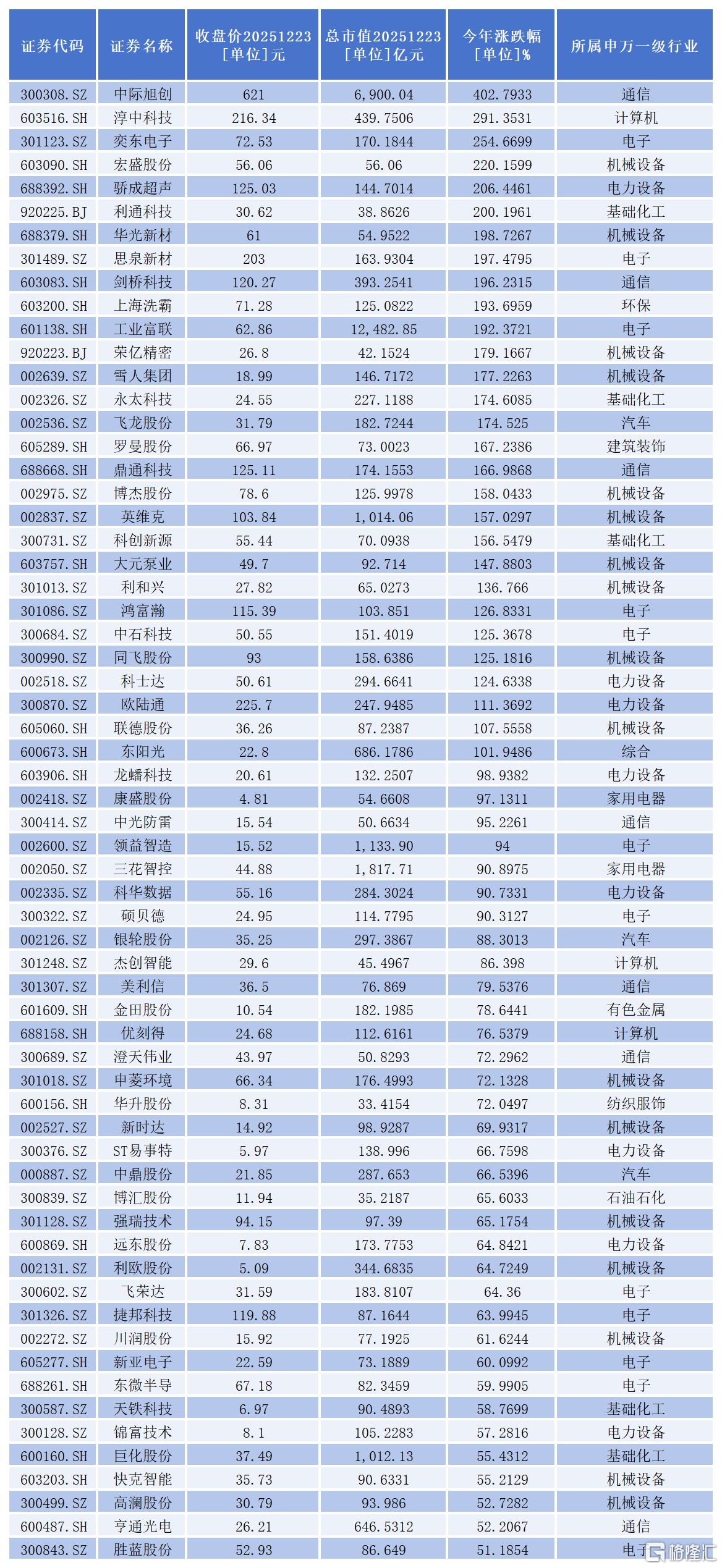 英伟达引爆3.png