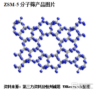 ZSM-5分子筛.png