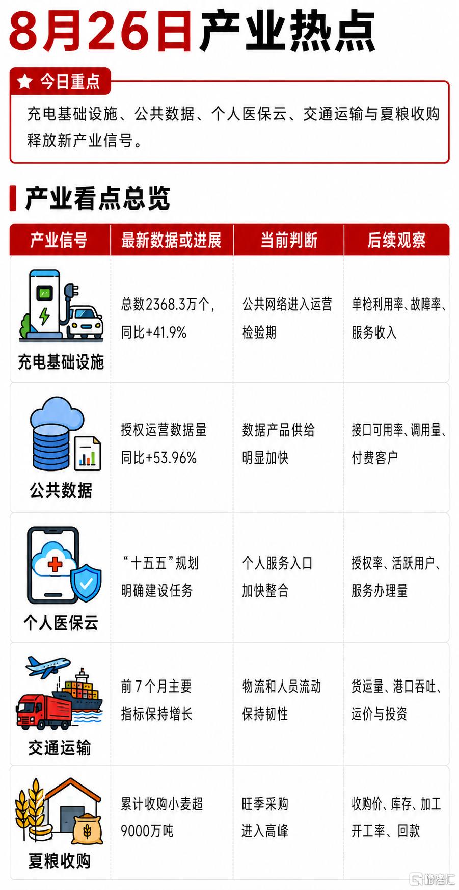 0826产业热点.png