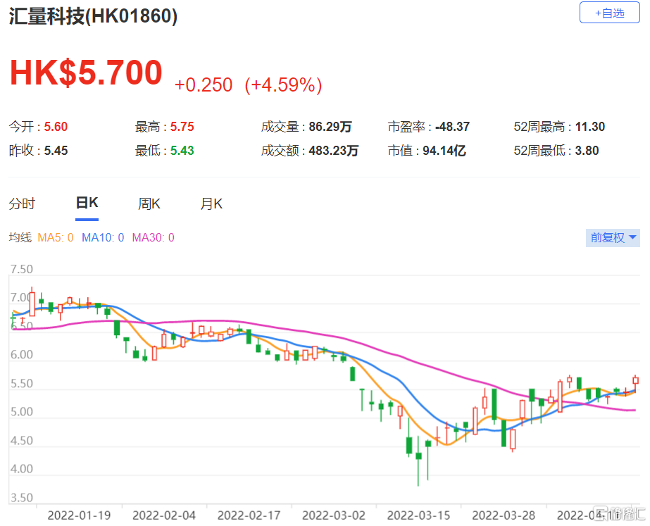 汇量科技(1860.HK)跑赢行业评级 海外流量市场仍分散