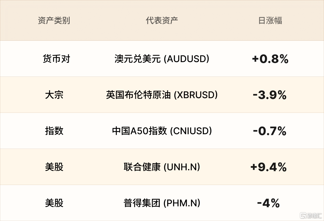 美股行情简报-CN-4.6 1.png