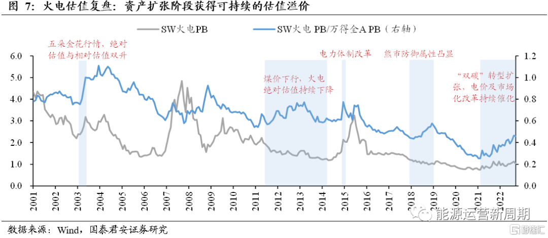 2.4 2021年至今：新一轮扩张5