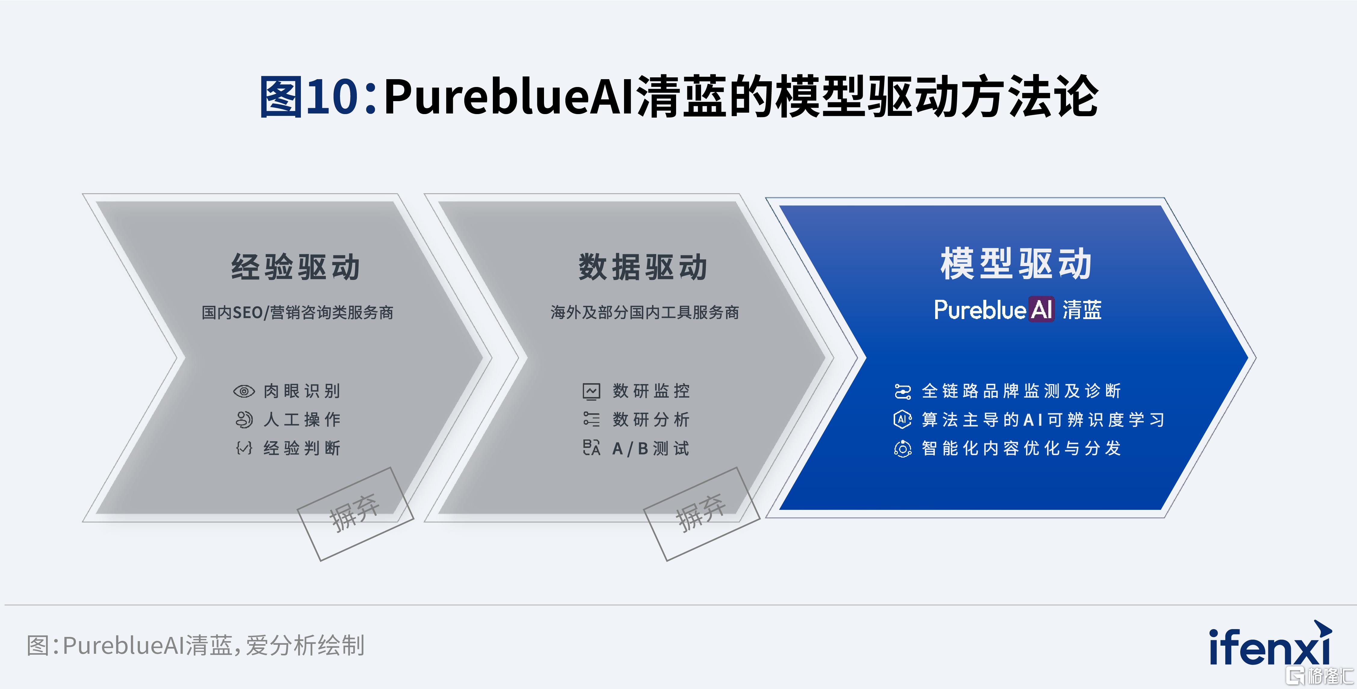 完整报告配图-2026爱分析·中国GEO市场研究报告_10-清蓝.jpg