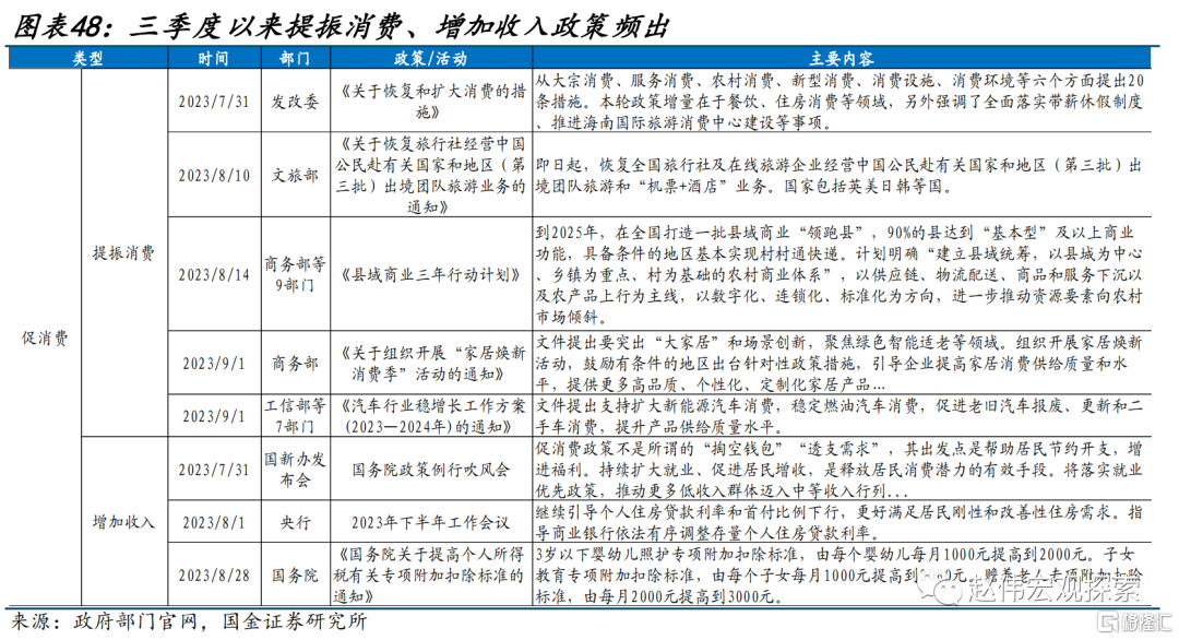 2024展望：江春入旧年，“破冰之旅”或开启48