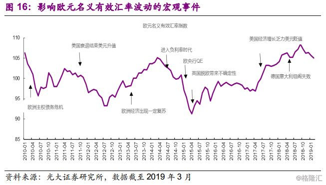 2019年欧洲经济_经济衰退对2019年欧洲涂料市场的影响(2)