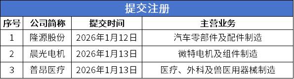 提交注册.png