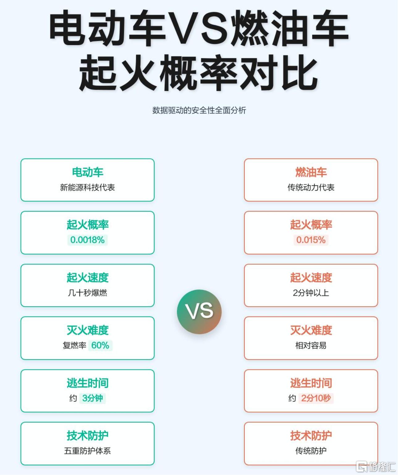 起火率对比.png