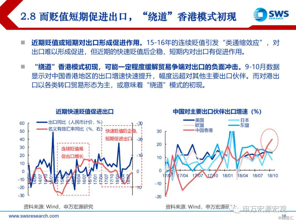 2019年我国宏观经济_宏观经济影响   中美双边关税提高... 截至2019年3月,逆差小幅下降,...(3)