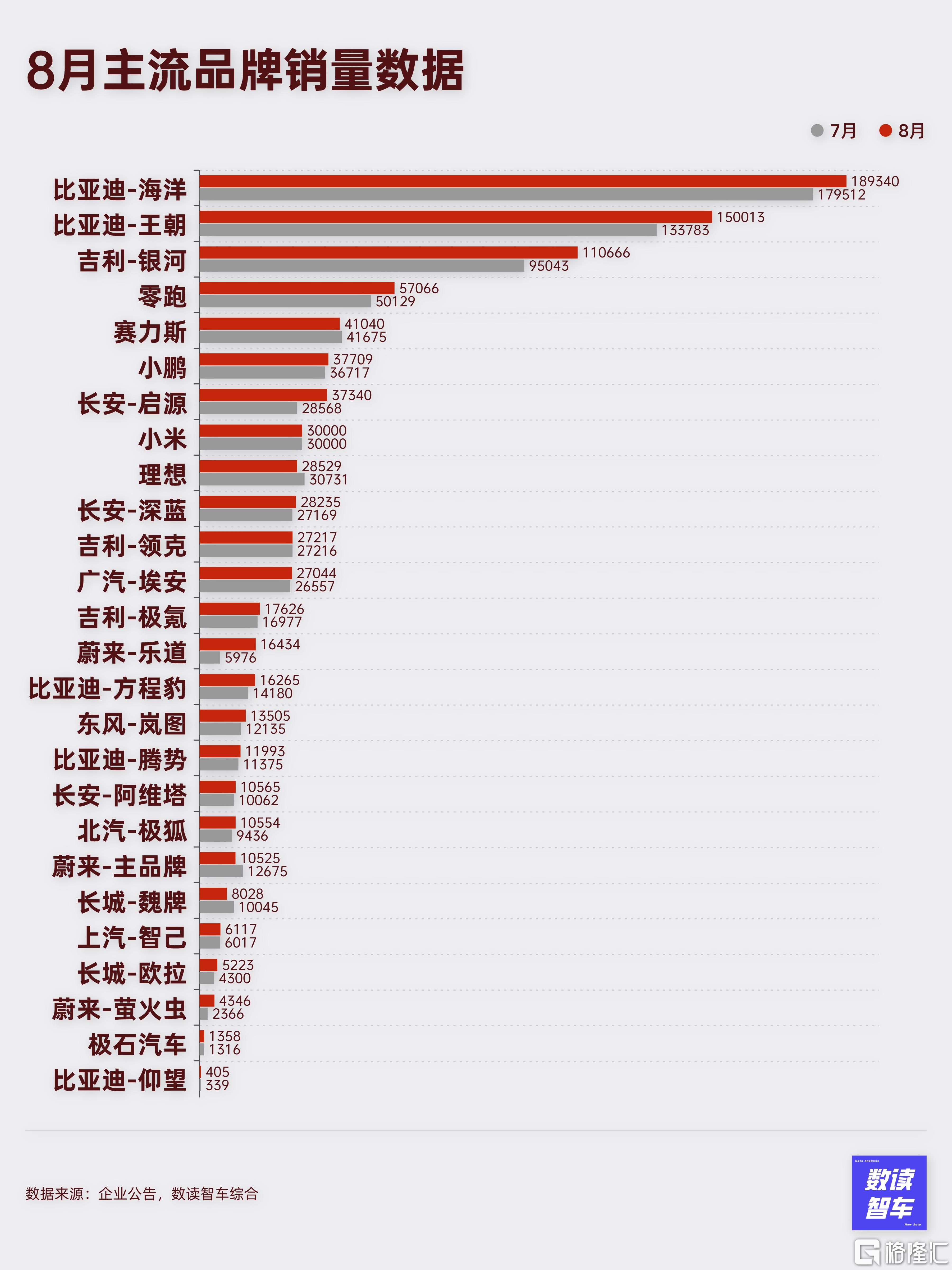 别碰！！主流品牌销量数据 (1).jpg