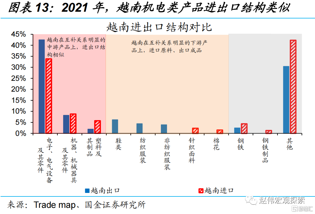 一問:中國出口訂單被越南