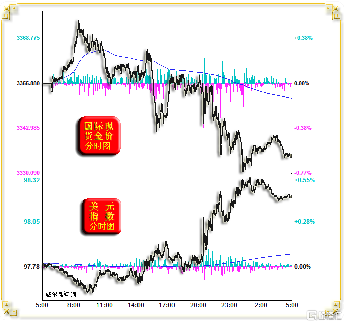 02金价美元分时.png