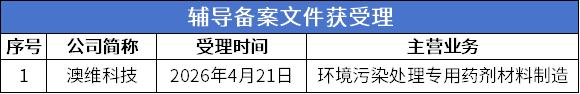 辅导受理.png