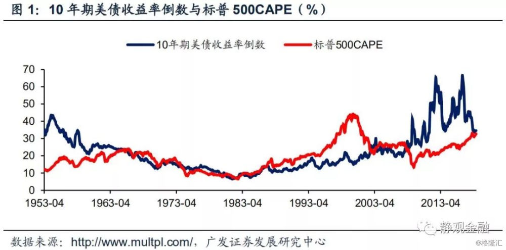 2019年上半年经济_预计2019年上半年经济还会有一定幅度减速,到下半年会趋于稳定,...(3)