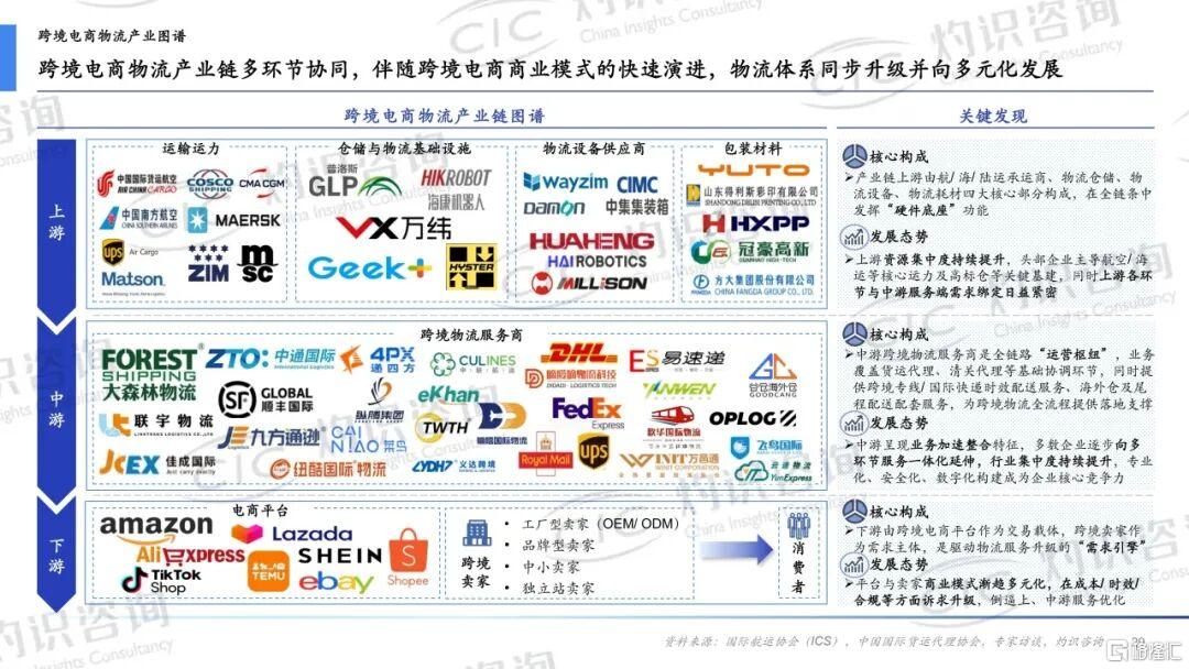 跨境物流4.jpg