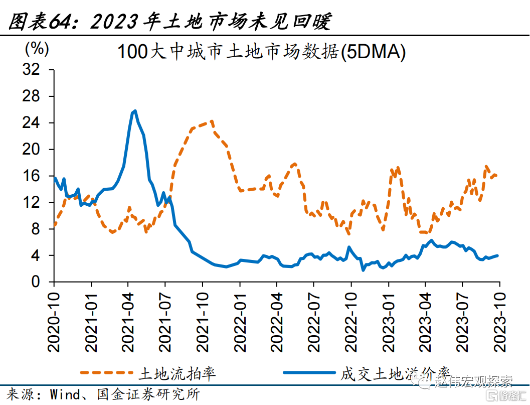 2024展望：江春入旧年，“破冰之旅”或开启64