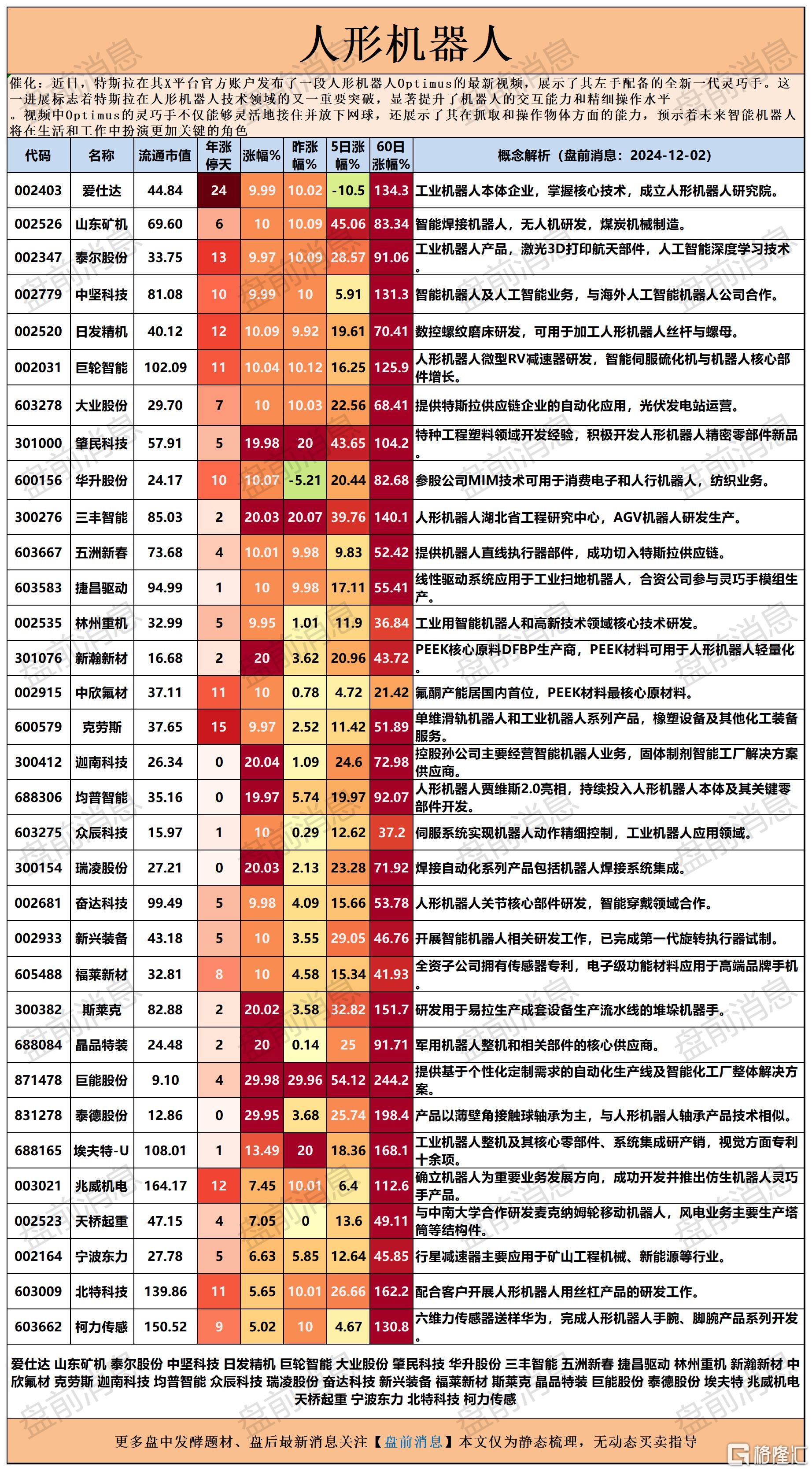 机器人2024-12-02 16-42-04_Sheet1.png