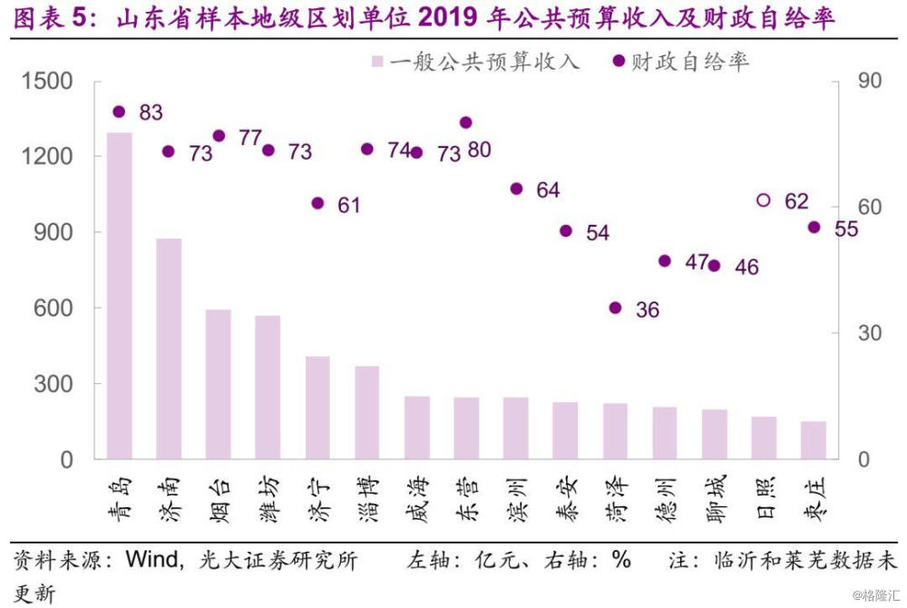 GDP全貌(2)