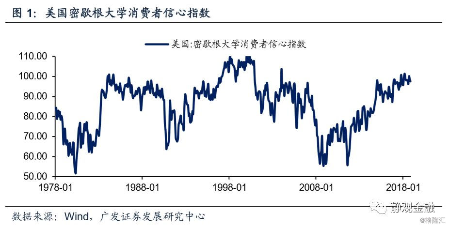 2019美国经济展望_峰回,路转 2019年宏观经济展望
