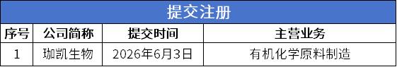 6提交注册.png
