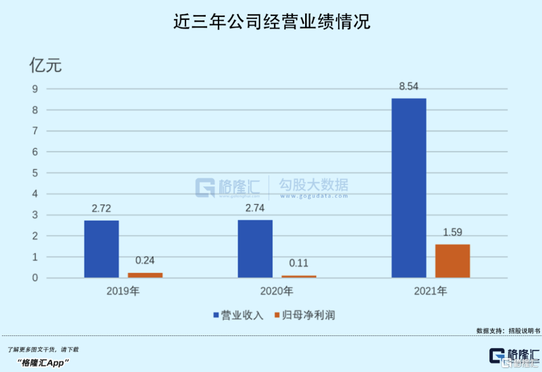 毛利率“墊底”、估值砍半？江西又走出一家鋰礦IPO！8