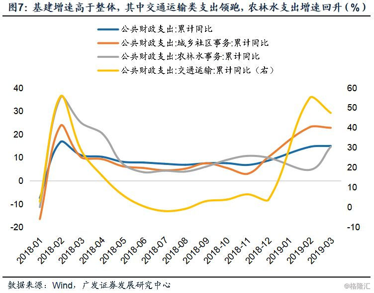 一季度经济数据_国民经济更高质量 更有效率 更加公平 更可持续发展