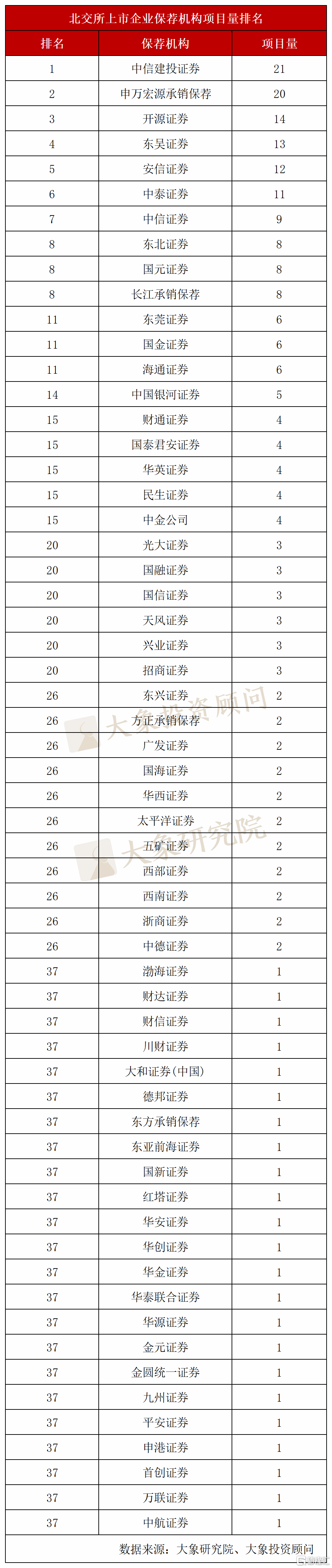 北交所开市两周年！229家上市！全方位排行榜来了 格隆汇