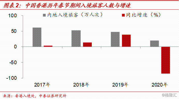 春运有多少GDP_实时(3)