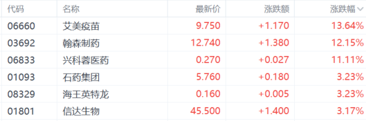 港股收評：恆指跌1.05%，科網股普跌，東方甄選逆勢漲近10%插图12