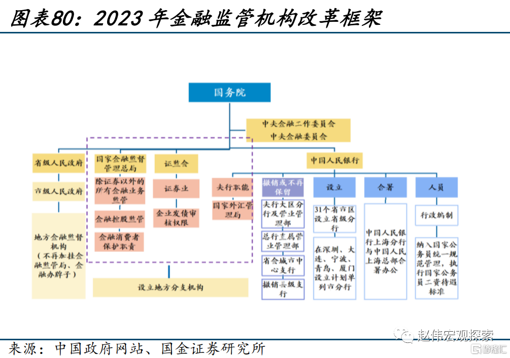 2024展望：江春入旧年，“破冰之旅”或开启80