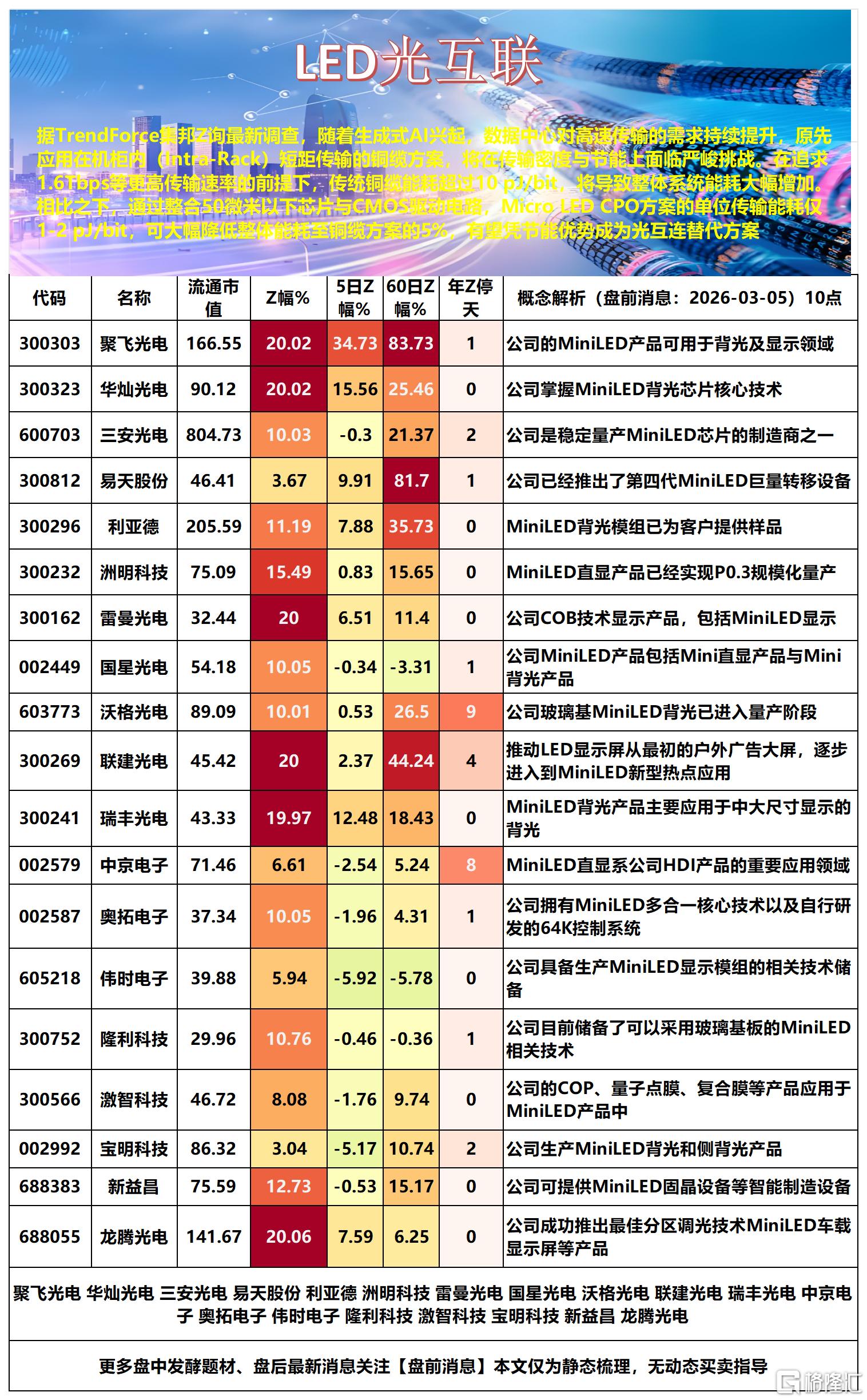 光互联2026-03-05 10-12-47_Sheet1(2).png