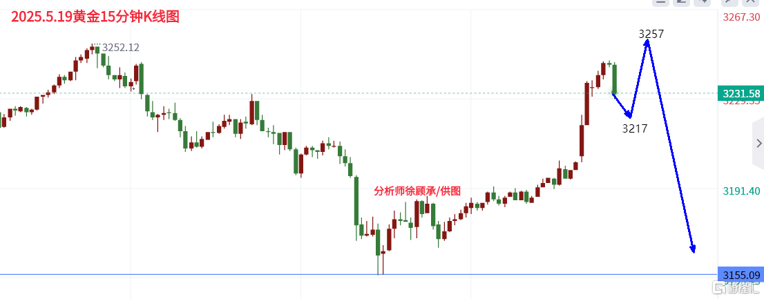 5.19黄金.png