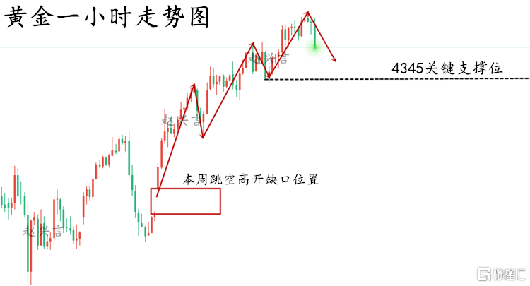 黄金走势图..png