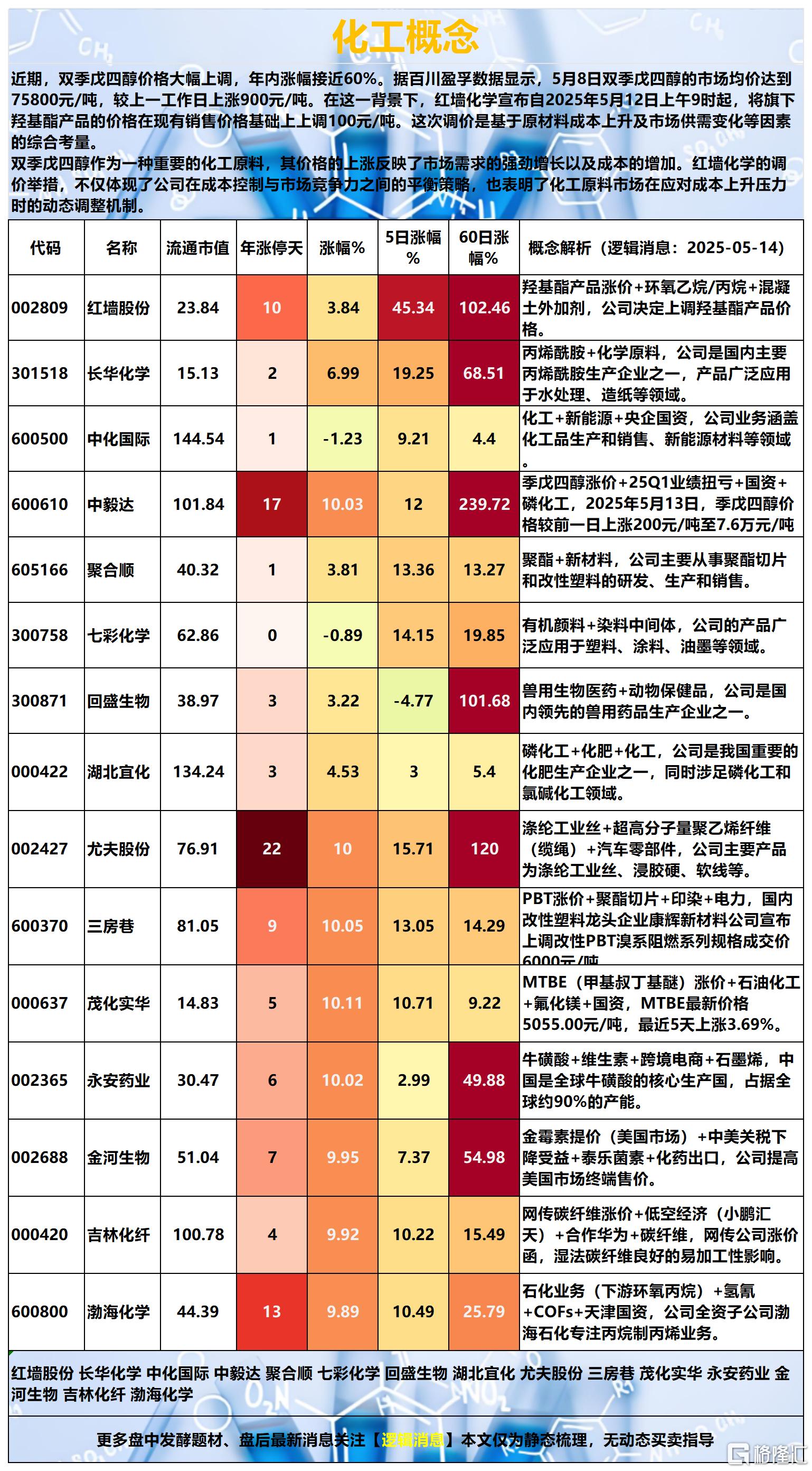 化工2025-05-14 16-40-00_Sheet2.png